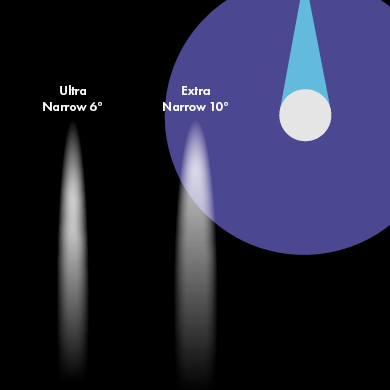 Point Perfect Beams 6° + 10°